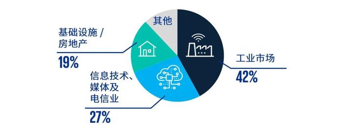 中国内地与香港IPO市场：2024年第三季度回顾