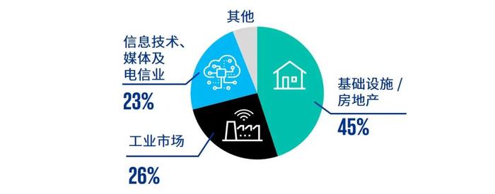 中国内地与香港IPO市场：2024年第三季度回顾