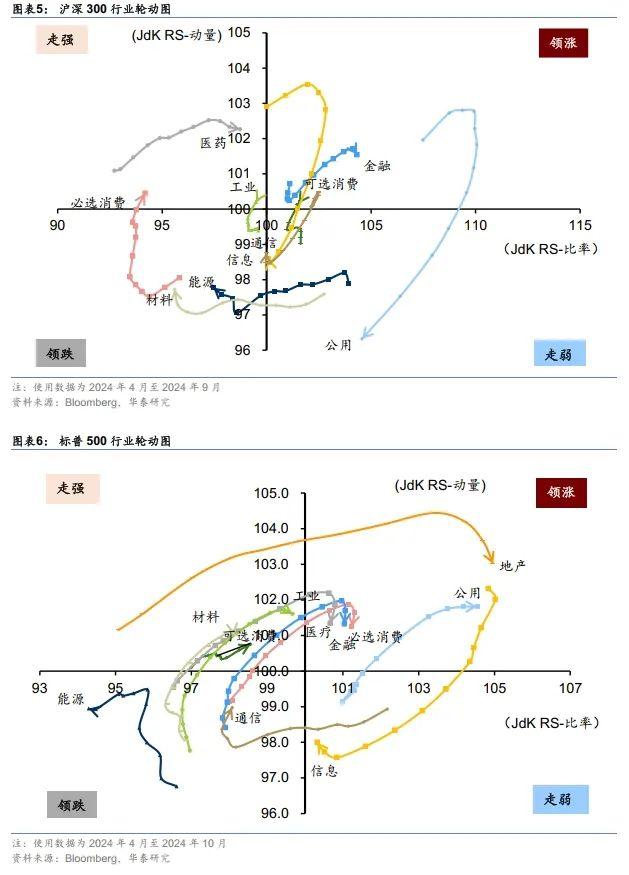 华泰 | 固收：有关当下行情的十个问题