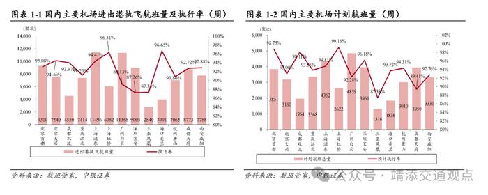 【中银交运王靖添团队】8月新船订单环比大幅上涨，国庆假期机票呈现量升价跌趋势——交通运输行业周报