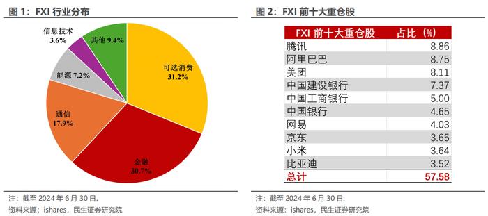 外资押注中国的“另类”视角