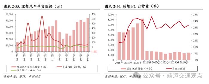 【中银交运王靖添团队】8月新船订单环比大幅上涨，国庆假期机票呈现量升价跌趋势——交通运输行业周报