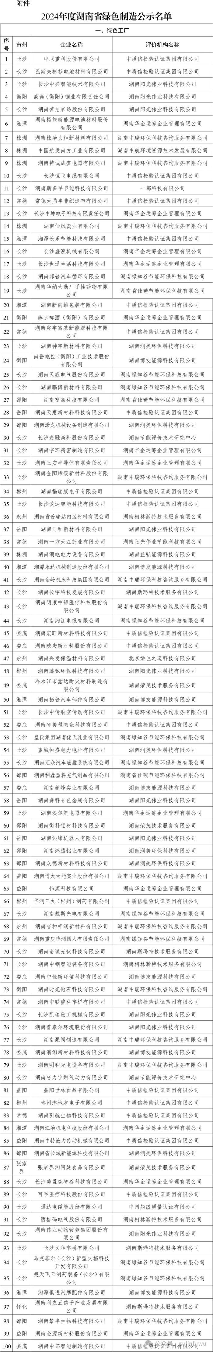 2024年度湖南省绿色制造名单 哪些是金租融租能做的？