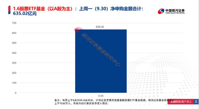 2024年1-3季度股票ETF基金净申购数据报告