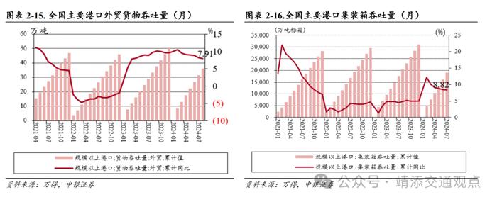 【中银交运王靖添团队】8月新船订单环比大幅上涨，国庆假期机票呈现量升价跌趋势——交通运输行业周报