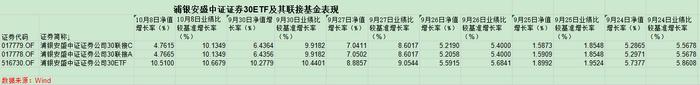 基民吐槽！牛市旗手日涨幅超10%，有跟踪指数的基金涨幅居然不到5%，怎么回事？