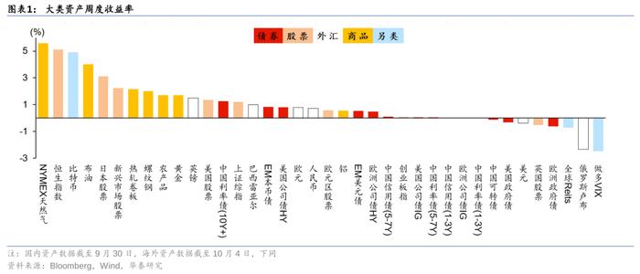 华泰 | 固收：有关当下行情的十个问题