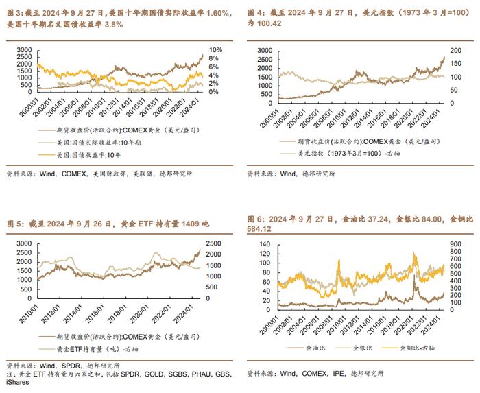 【德邦能源有色】外宽松内发力，全面看好有色板块投资机会