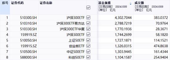 大跌6%，股市惊险！新手买ETF，要警惕「溢价」