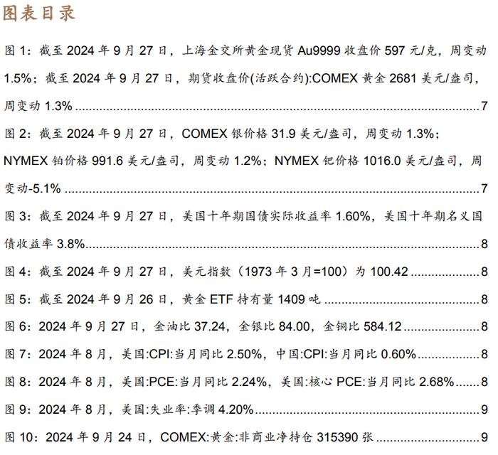 【德邦能源有色】外宽松内发力，全面看好有色板块投资机会