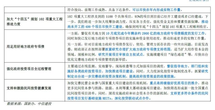 发改委发布会，增量政策几何？