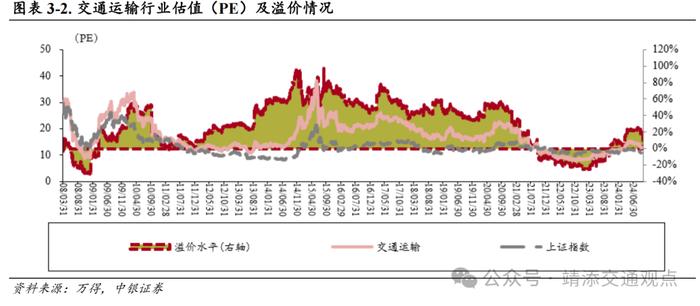 【中银交运王靖添团队】8月新船订单环比大幅上涨，国庆假期机票呈现量升价跌趋势——交通运输行业周报