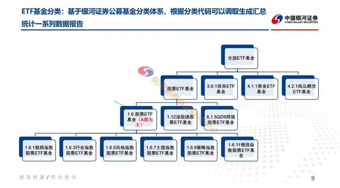 2024年1-3季度股票ETF基金净申购数据报告