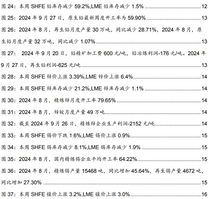 【德邦能源有色】外宽松内发力，全面看好有色板块投资机会