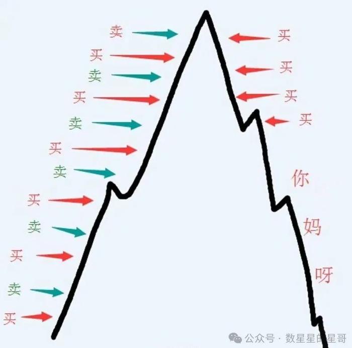 说一说，最近都关心的，关于股市、楼市的几个核心问题