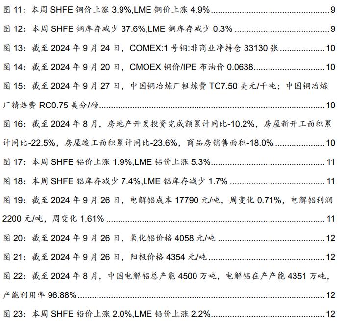 【德邦能源有色】外宽松内发力，全面看好有色板块投资机会