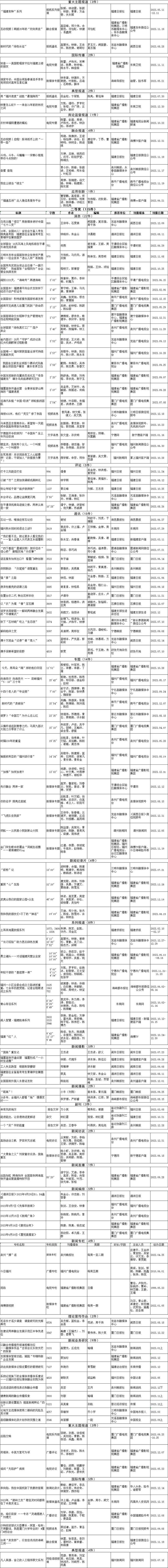 400件新闻作品拟获奖！2023年度福建新闻奖今起公示