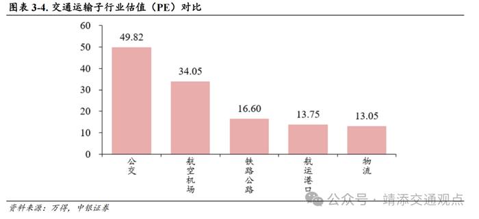 【中银交运王靖添团队】8月新船订单环比大幅上涨，国庆假期机票呈现量升价跌趋势——交通运输行业周报