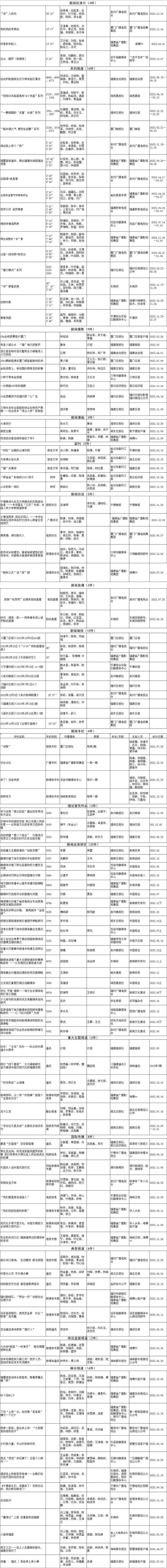 400件新闻作品拟获奖！2023年度福建新闻奖今起公示