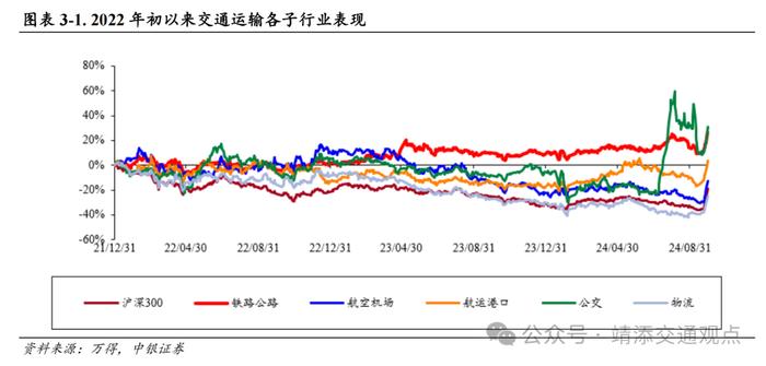 【中银交运王靖添团队】8月新船订单环比大幅上涨，国庆假期机票呈现量升价跌趋势——交通运输行业周报