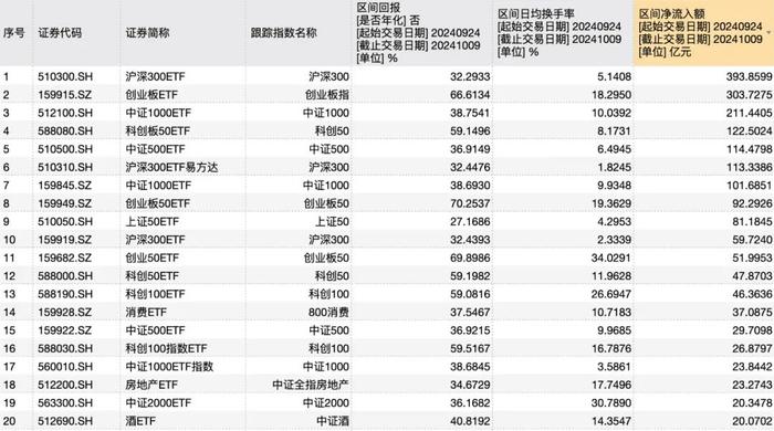 突然来根大阴线，还能继续上涨吗？