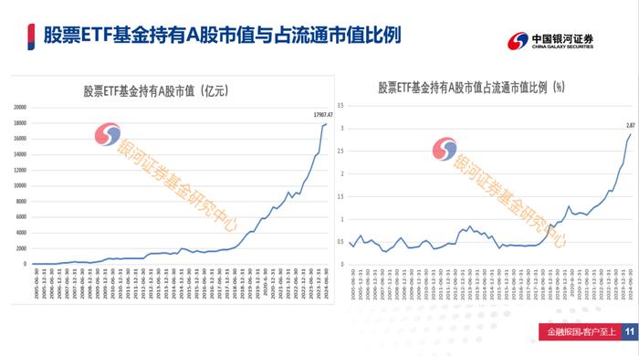 2024年1-3季度股票ETF基金净申购数据报告