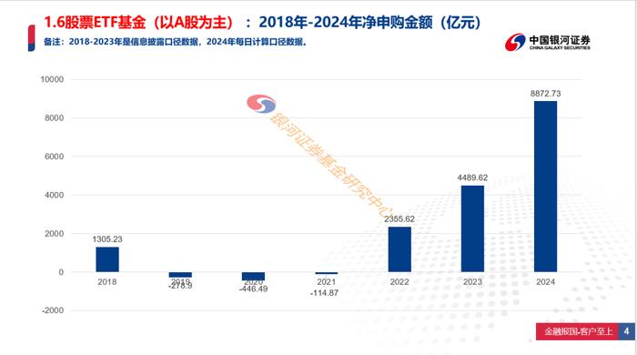 2024年1-3季度股票ETF基金净申购数据报告