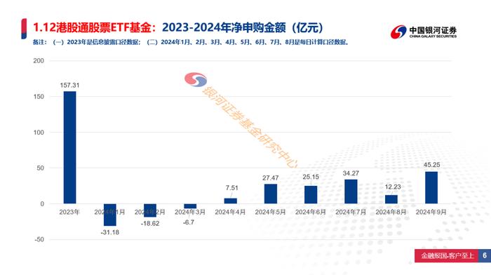 2024年1-3季度股票ETF基金净申购数据报告