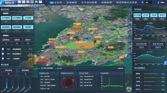 喜报！星图智慧“智慧时空大数据平台”荣获山东省第八批首版次高端软件产品