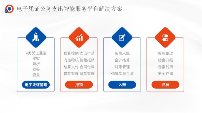 专题 | 博思软件：助力电子凭证业务革新，加速会计数字化转型