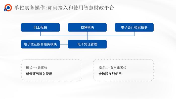 专题 | 博思软件：助力电子凭证业务革新，加速会计数字化转型