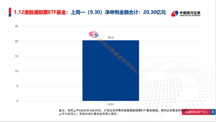 2024年1-3季度股票ETF基金净申购数据报告