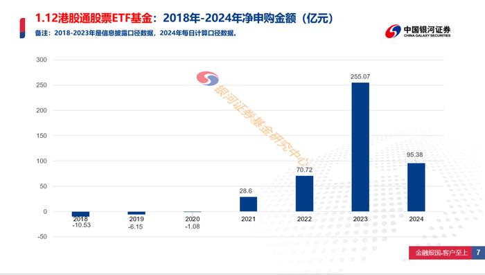 2024年1-3季度股票ETF基金净申购数据报告