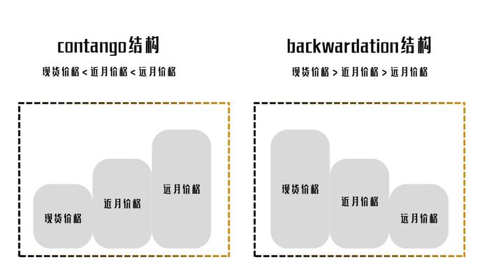 龙旗科技：关于基差的这些问题，你都了解吗？ | 金言洞见