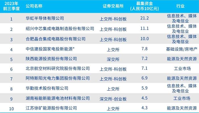 中国内地与香港IPO市场：2024年第三季度回顾