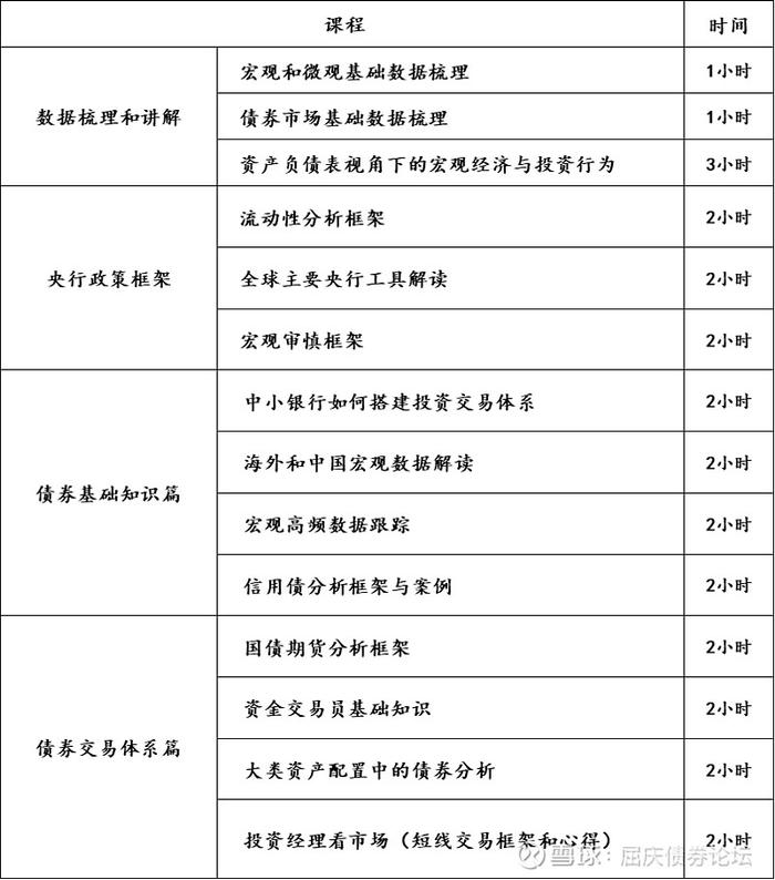 华创证券投资顾问部 中小银行债券投资交易体系培训24年第十季侧重央行与资产负债表