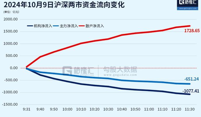 牛市来了吗？请看上市公司老板怎么操作