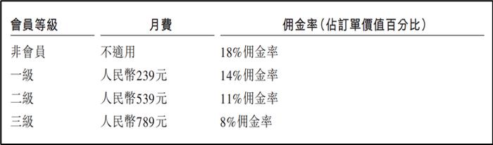 将136万司机装入一个APP后，货拉拉是如何盈利的？