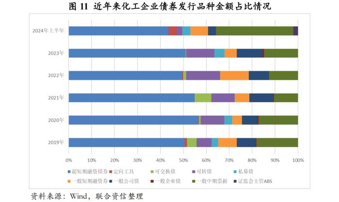 【行业研究】2024年上半年化工行业信用风险总结及展望