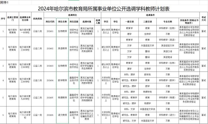 哈尔滨这些学校公开选调教师