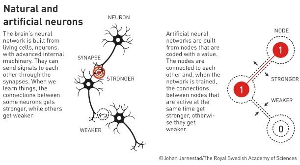 刚刚，2024年诺贝尔物理学奖颁给了研究人工神经网络的他们