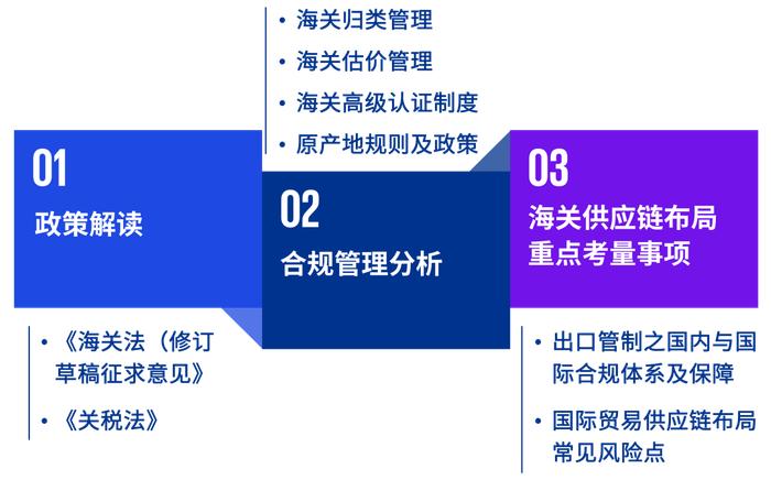 【毕马威税务培训平台】2024年国际贸易与供应链管理重难点回顾复盘