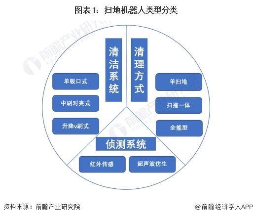 扫地机器人产业招商清单：科沃斯、石头科技、云鲸等最新投资动向【附关键企业名录】