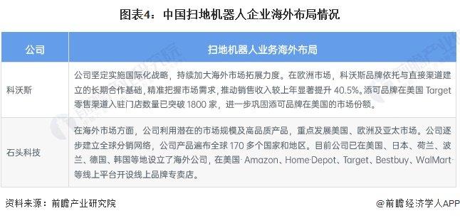 扫地机器人产业招商清单：科沃斯、石头科技、云鲸等最新投资动向【附关键企业名录】