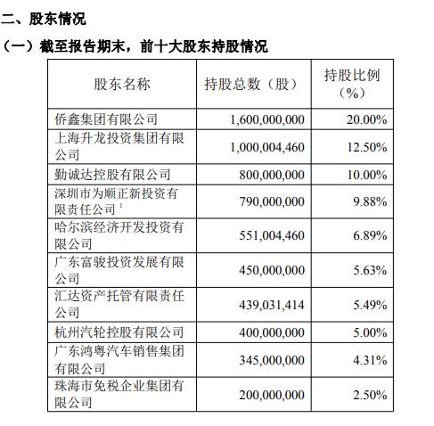 华兴银行17580万股股份遭司法拍卖