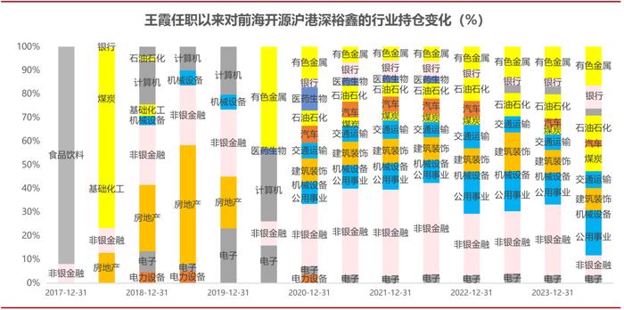 红利基金系列报告之三｜政策加码，如何寻找红利投资机会?