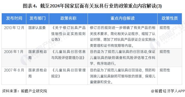 重磅！2024年中国及31省市玩具行业政策汇总及解读（全）质量和创新协同发展