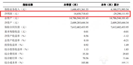 永诚财险董事长魏仲乾是大股东派来的 此前无保险行业从业经历