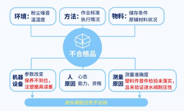 抽检不合格怎么办？摇来“专家号”！