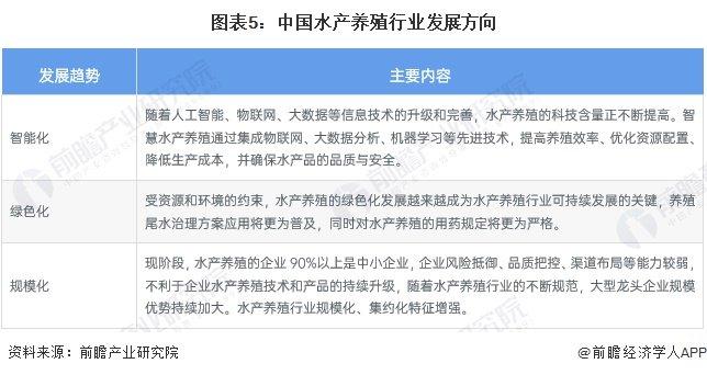 2024年中国水产养殖市场现状及发展趋势分析 中国水产养殖生产水平提高，市场规模保持稳步增长【组图】